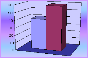 grafik